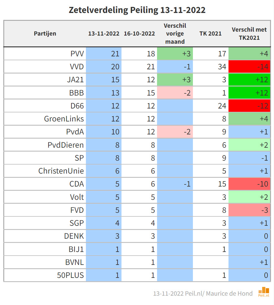 Zetelverdeling-13-11-2022.jpg